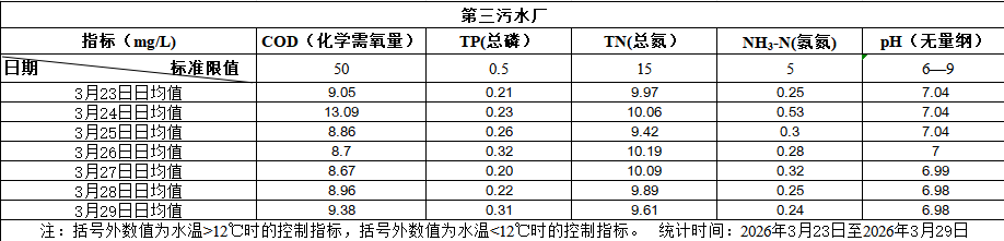 2026年4月6日至2026年4月12日